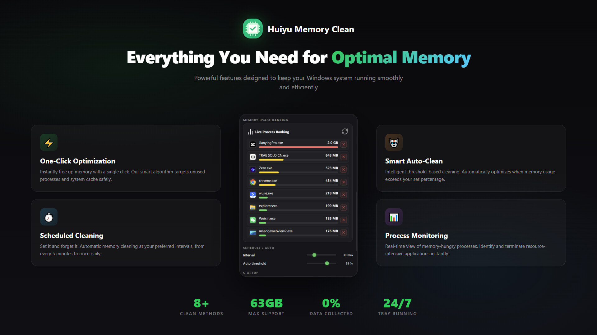 Huiyu Memory Clean screenshot 2