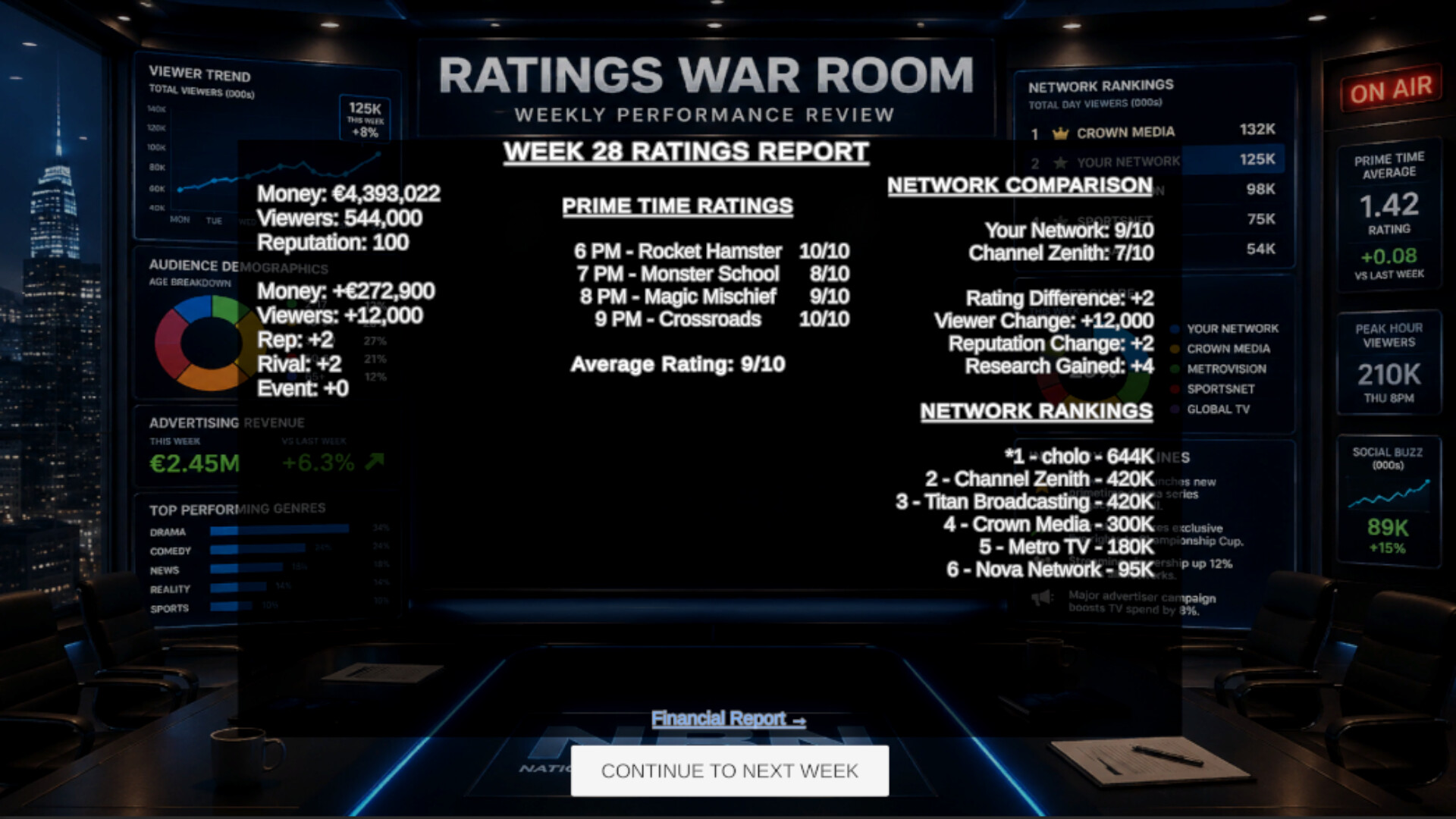 TV Network Simulator screenshot 8