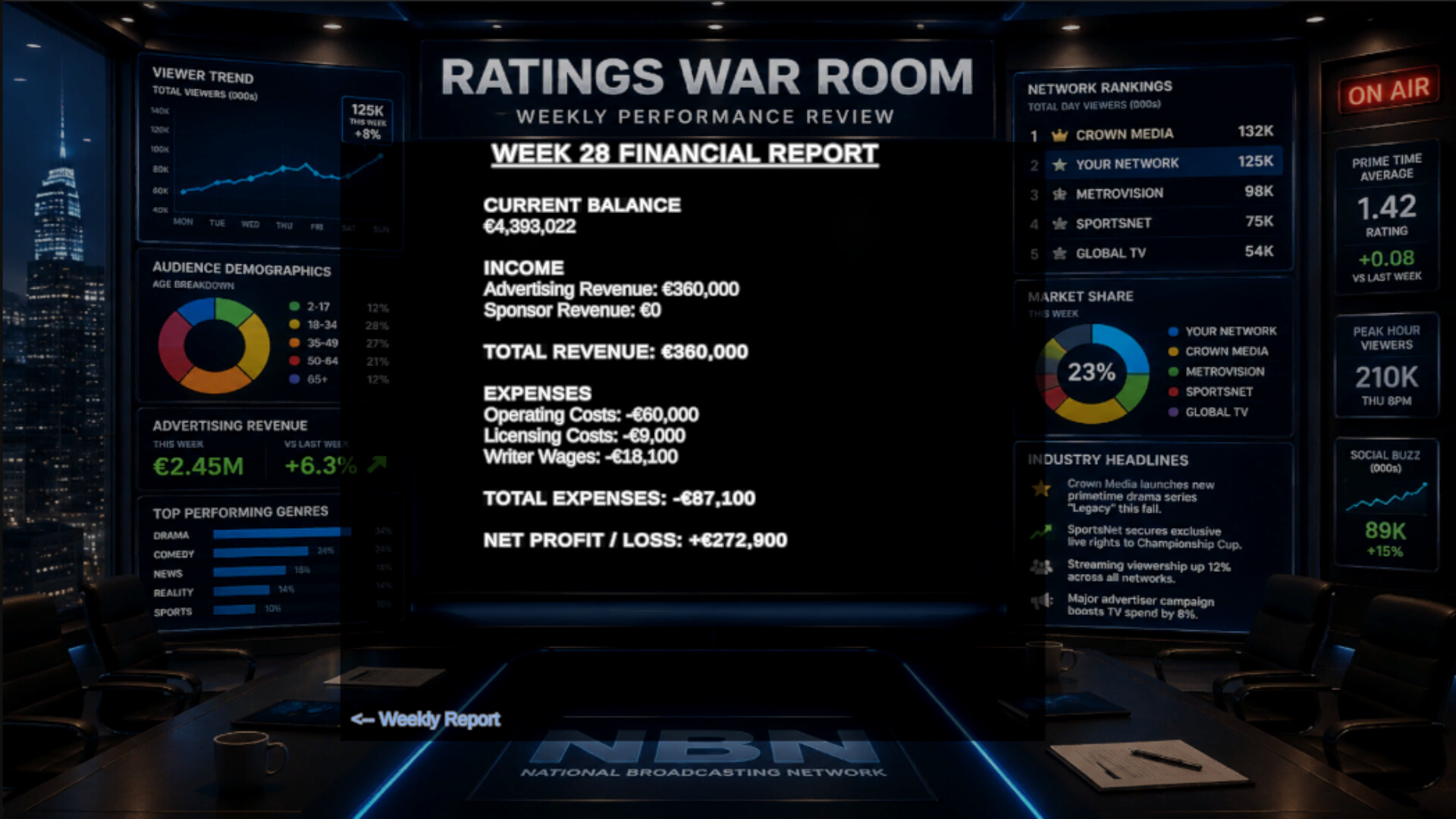 TV Network Simulator screenshot 7