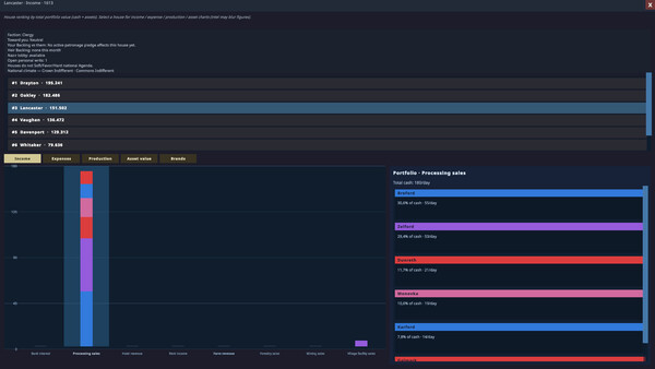Fiducia: Rent The World screenshot 9