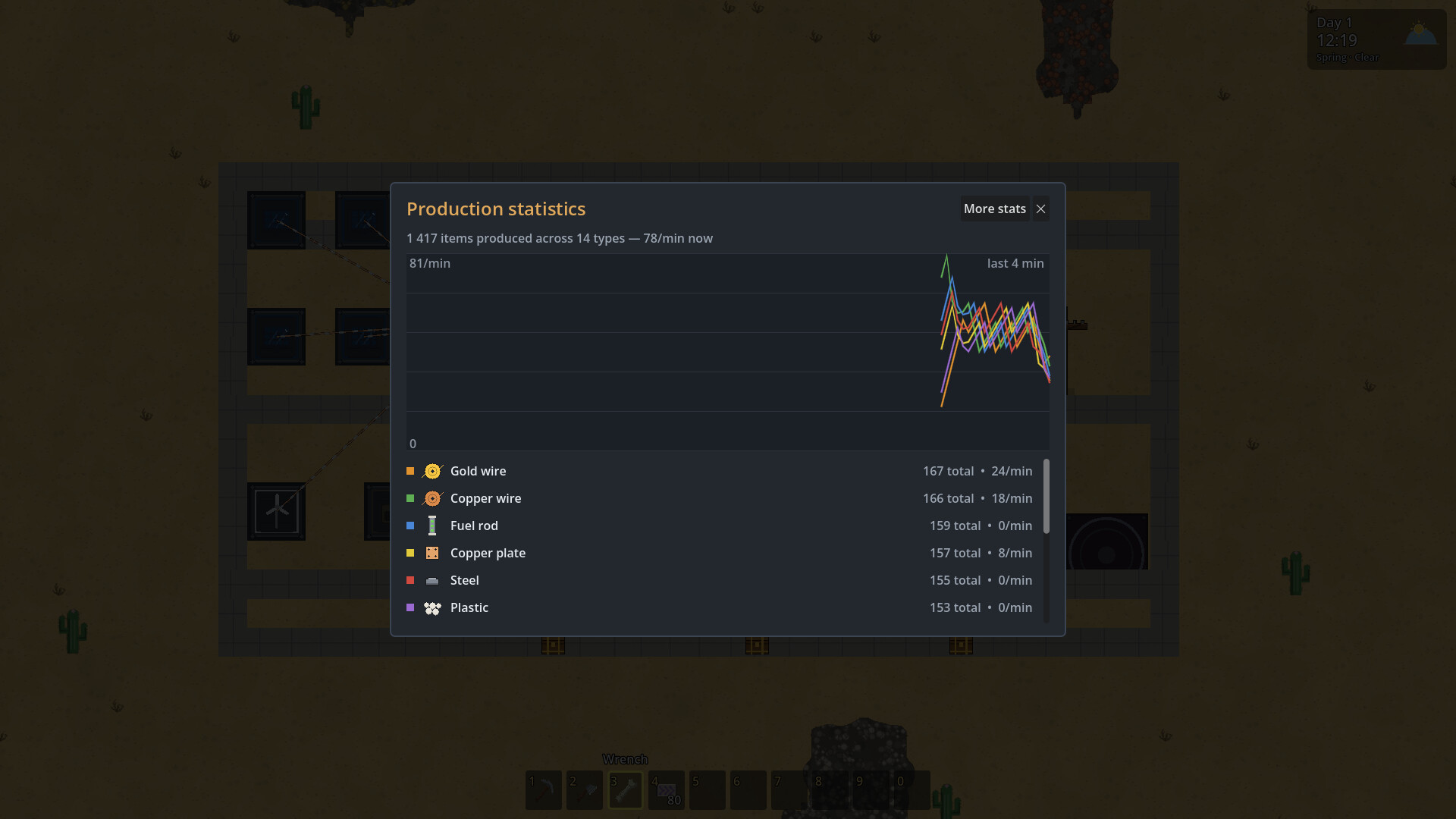 2D Factory screenshot #20