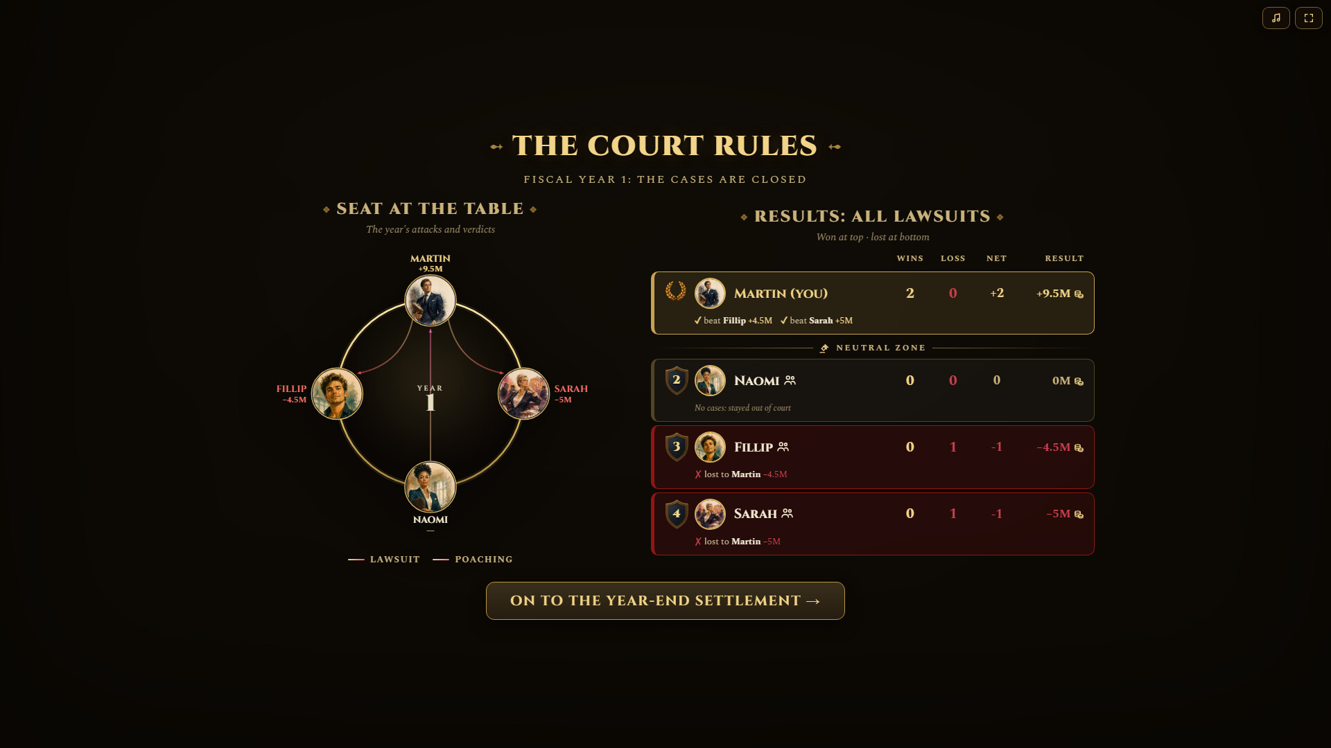 Ruthless Returns screenshot 2