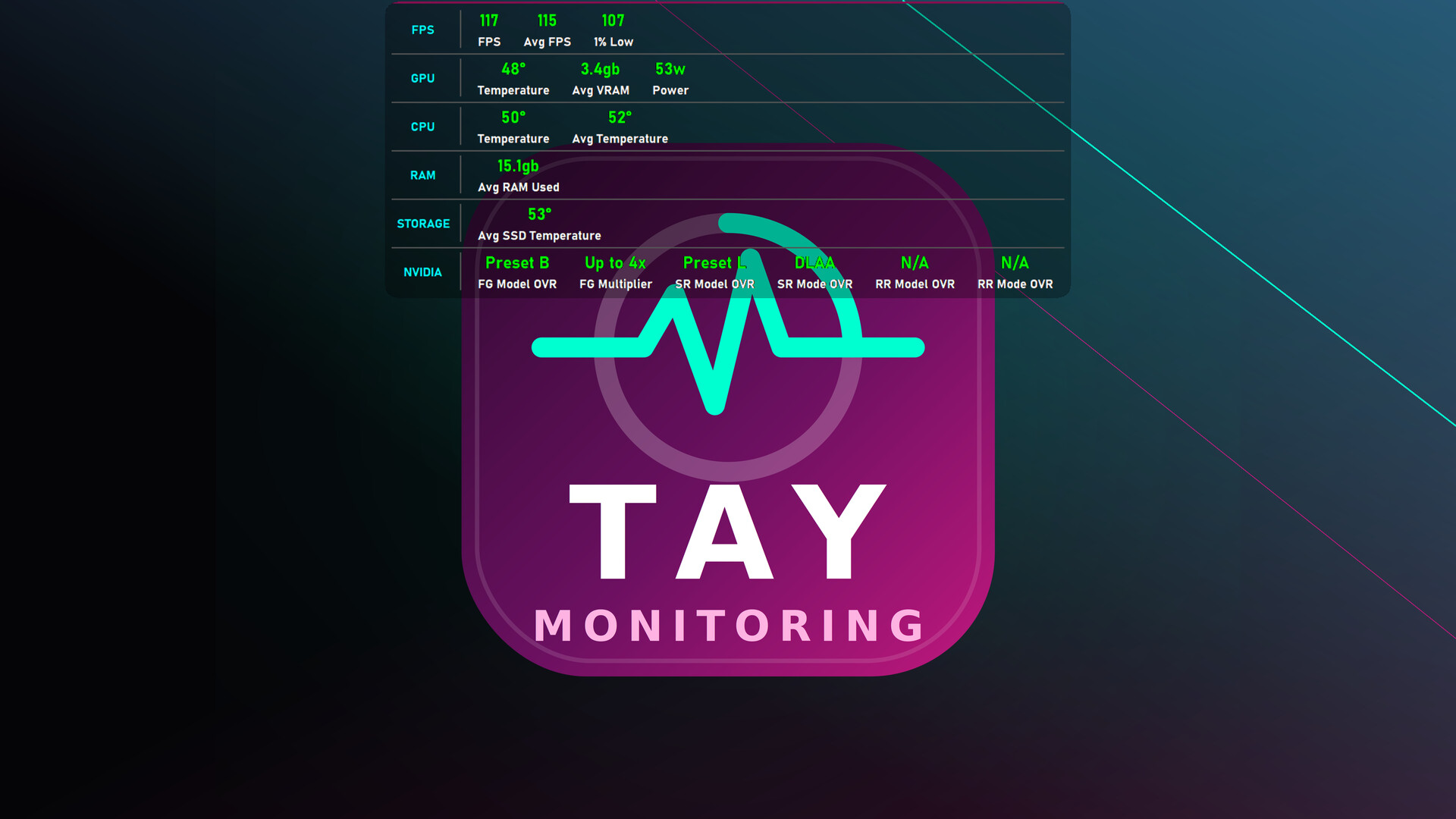 TAY Monitoring screenshot 12