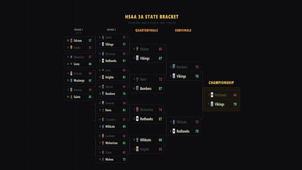 American High School Basketball Dynasty Demo 스크린샷 1