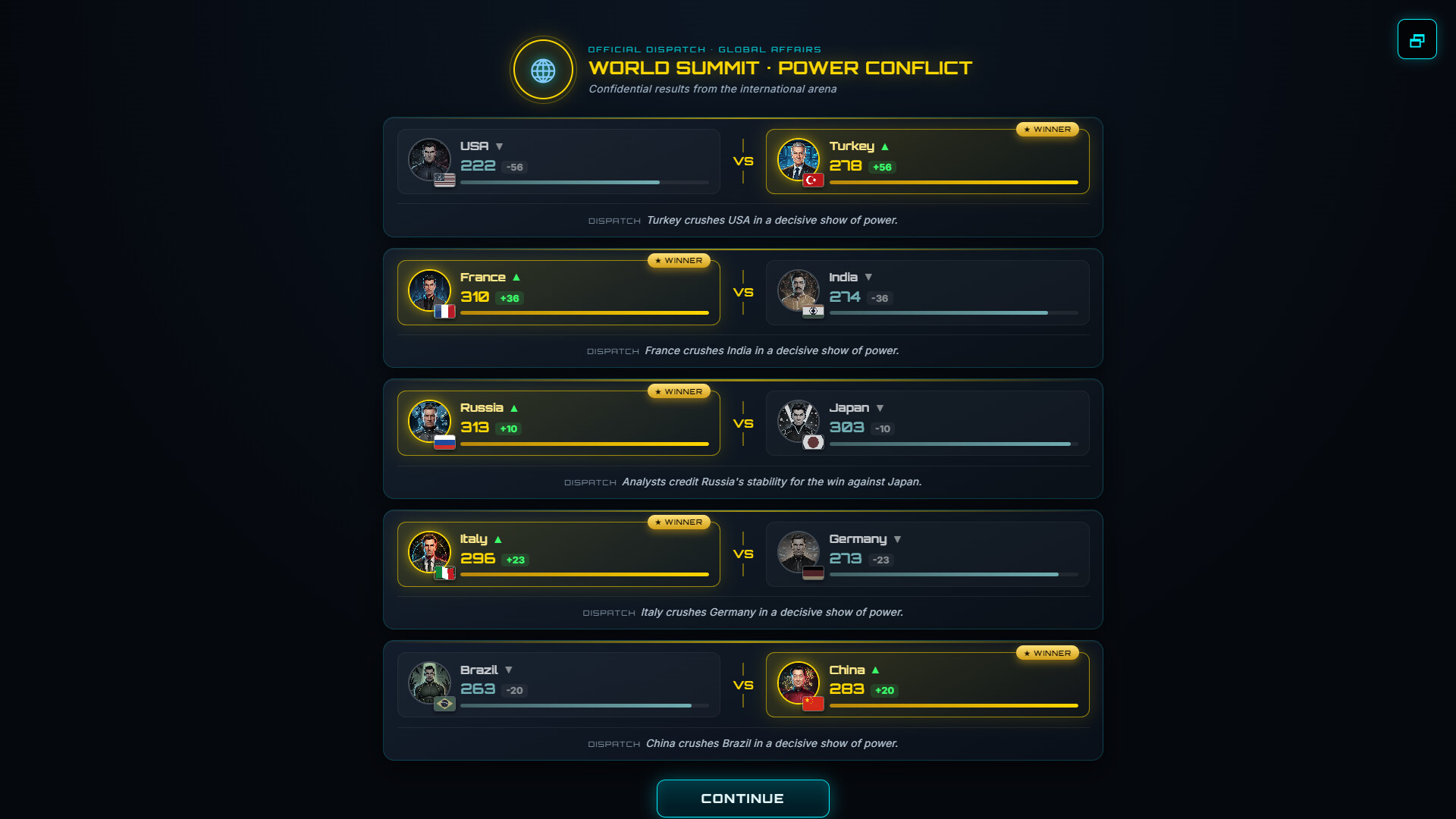Political Survival - Head of State – Screenshot 8