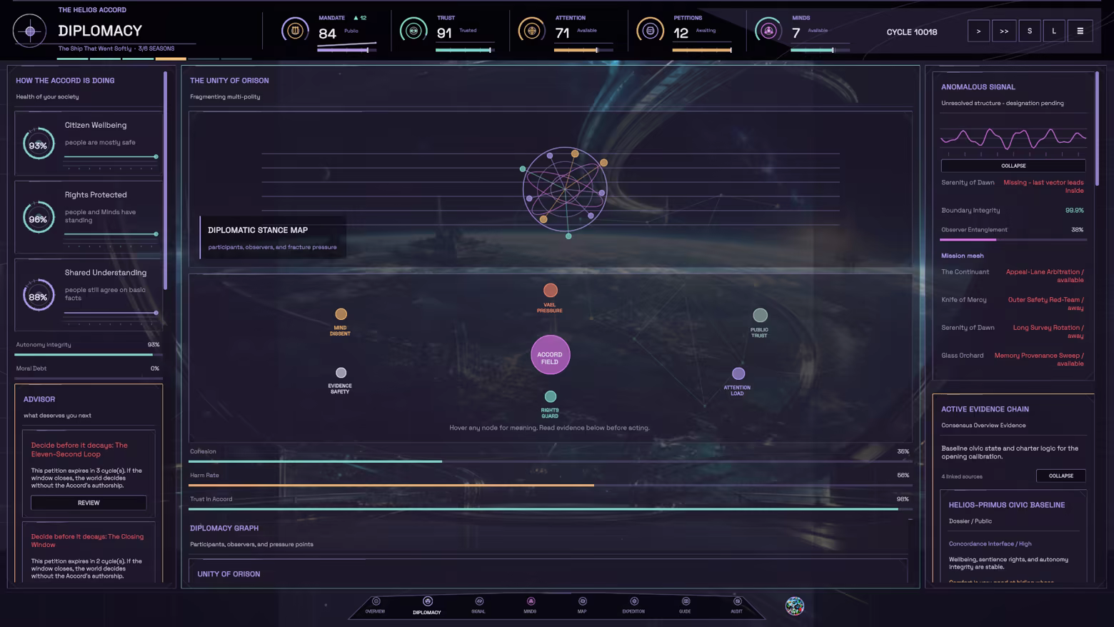 The diplomacy screen showing a civilization stance map, public trust, rights protections, evidence safety, and Citizen Mind dissent.