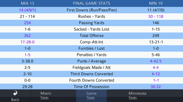 Screenshot z Pro Strategy Football 2016