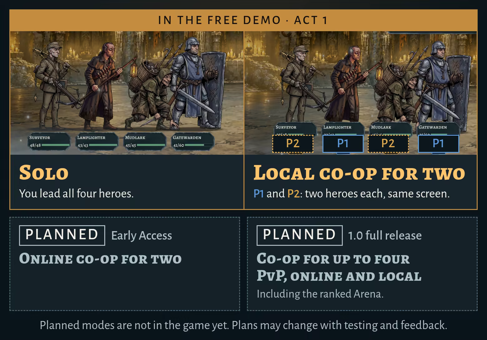 VEKARRA game modes. In the free demo (Act 1): solo, where you lead all four heroes, and local co-op for two, where two players share one party of four heroes on the same screen, two heroes each. Planned for Early Access: online co-op for two. Planned for the 1.0 full release: co-op for up to four players and PvP, online and local, including the ranked Arena. Planned modes are not in the game yet. Plans may change with testing and feedback.