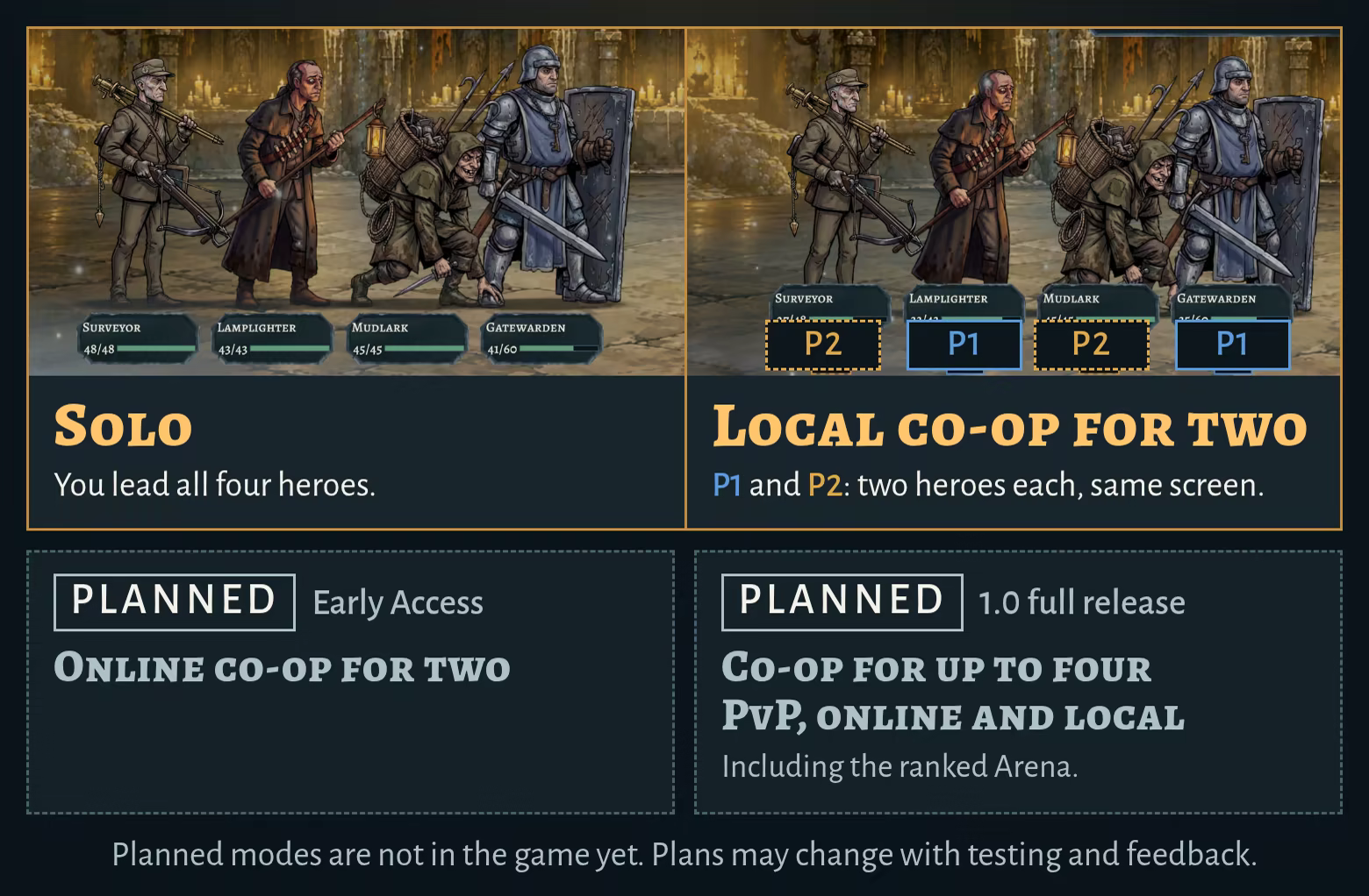 VEKARRA game modes. Solo: you lead all four heroes. Local co-op for two: two players share one party of four heroes on the same screen, two heroes each. Planned for Early Access: online co-op for two. Planned for the 1.0 full release: co-op for up to four players and PvP, online and local, including the ranked Arena. Planned modes are not in the game yet. Plans may change with testing and feedback.