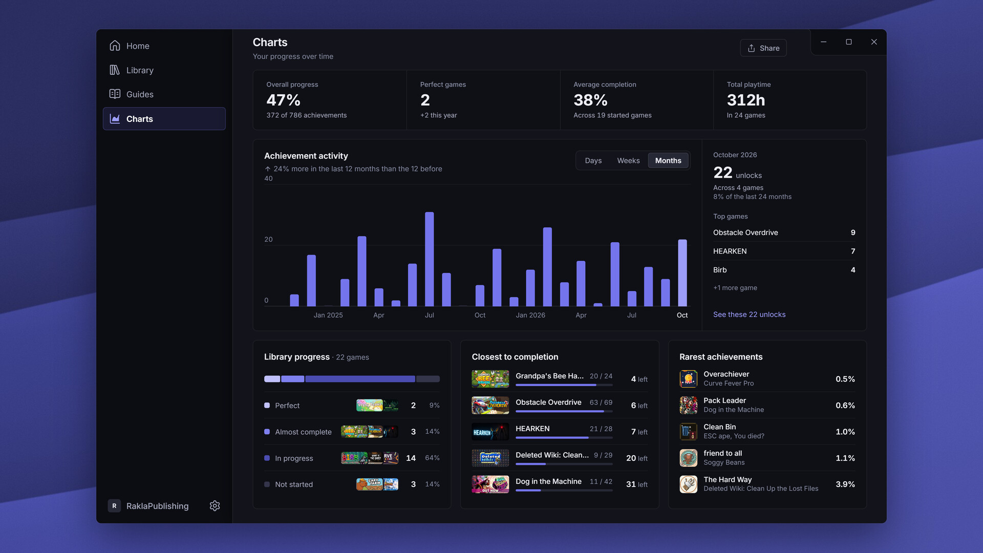 Glyphy - Achievement Guides and Tracker screenshot 4