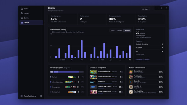 Glyphy - Achievement Guides and Tracker screenshot 4