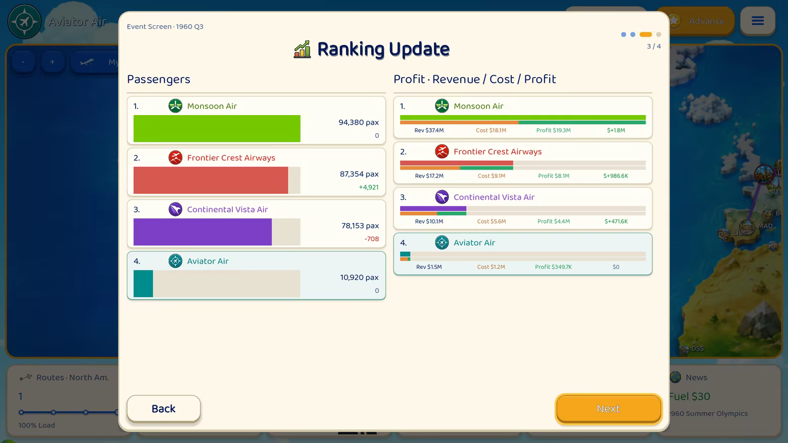 Quarterly rankings compare airlines by passengers and financial performance.