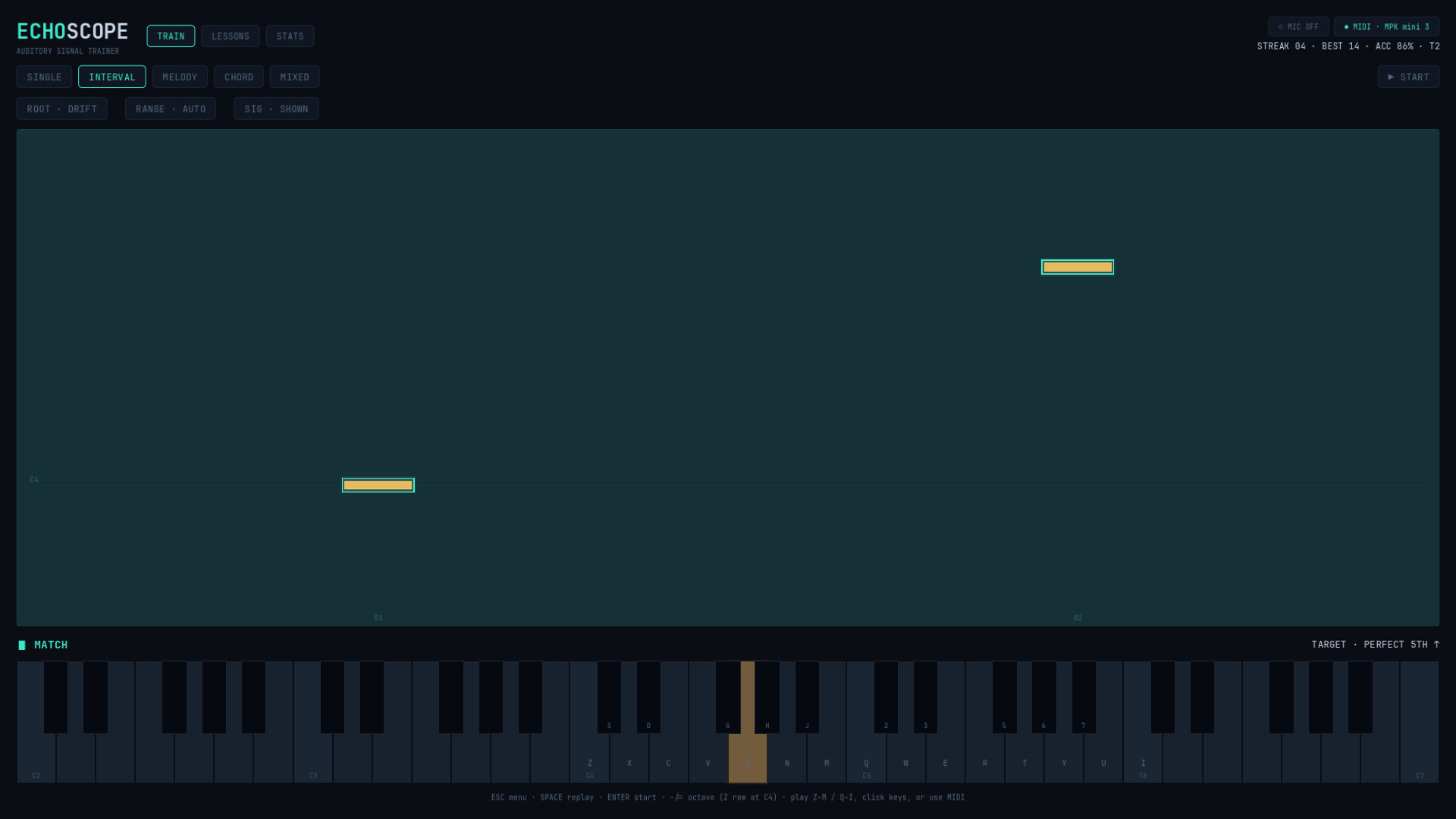 Echoscope