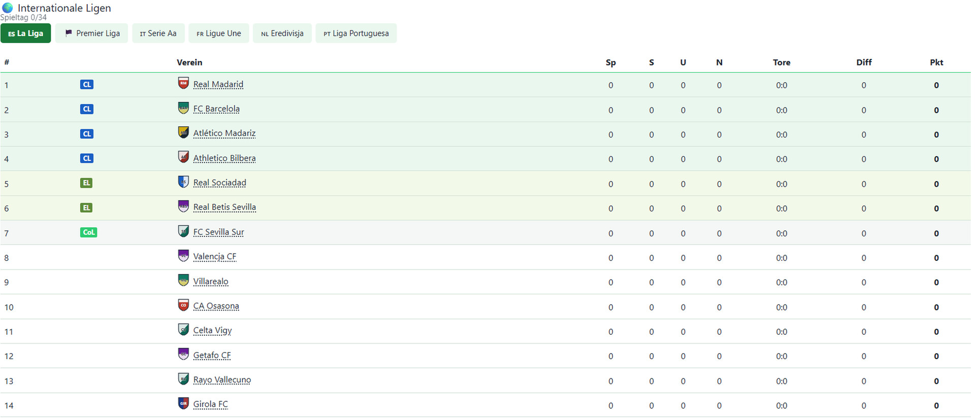 LemonFC - Der Fußball-Manager screenshot 5