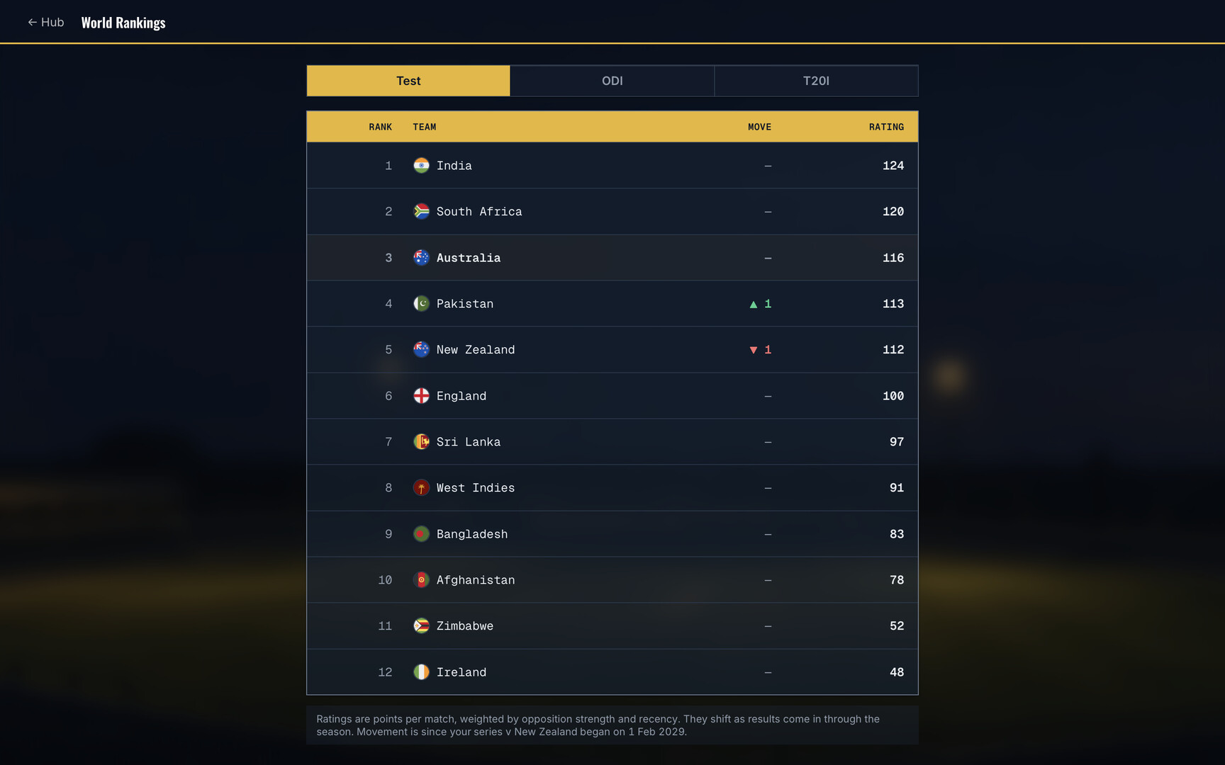 Cricket Team Manager screenshot #9
