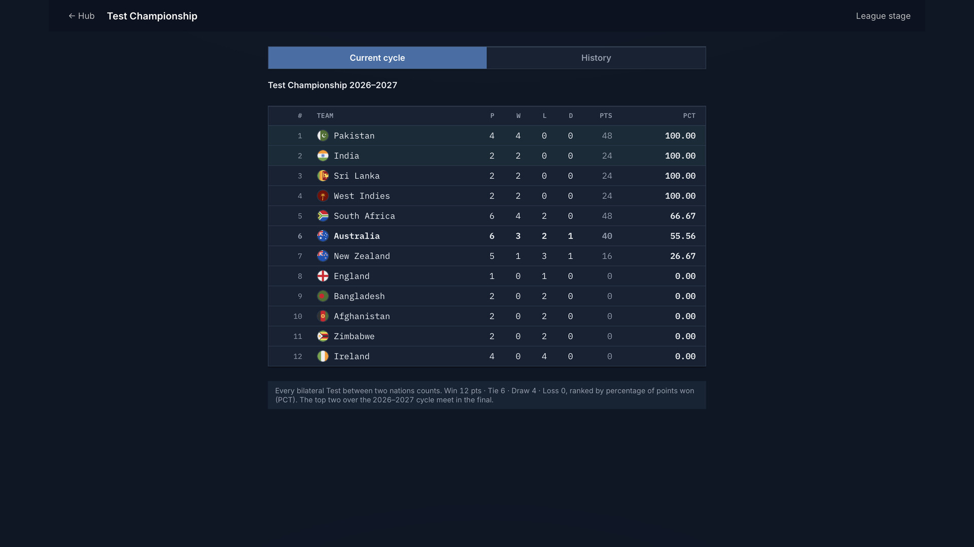 Cricket Team Manager screenshot 9