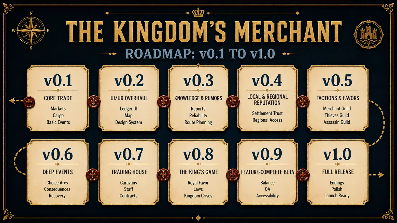 The Kingdom's Merchant screenshot 1