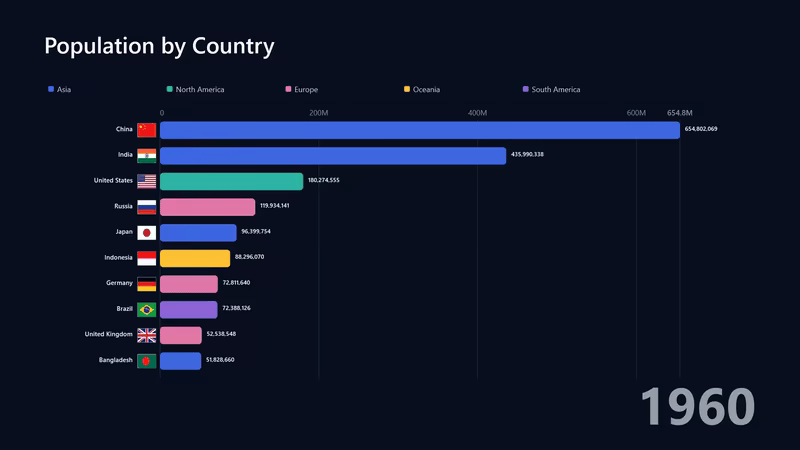 Beyvio: Data Video Maker 1