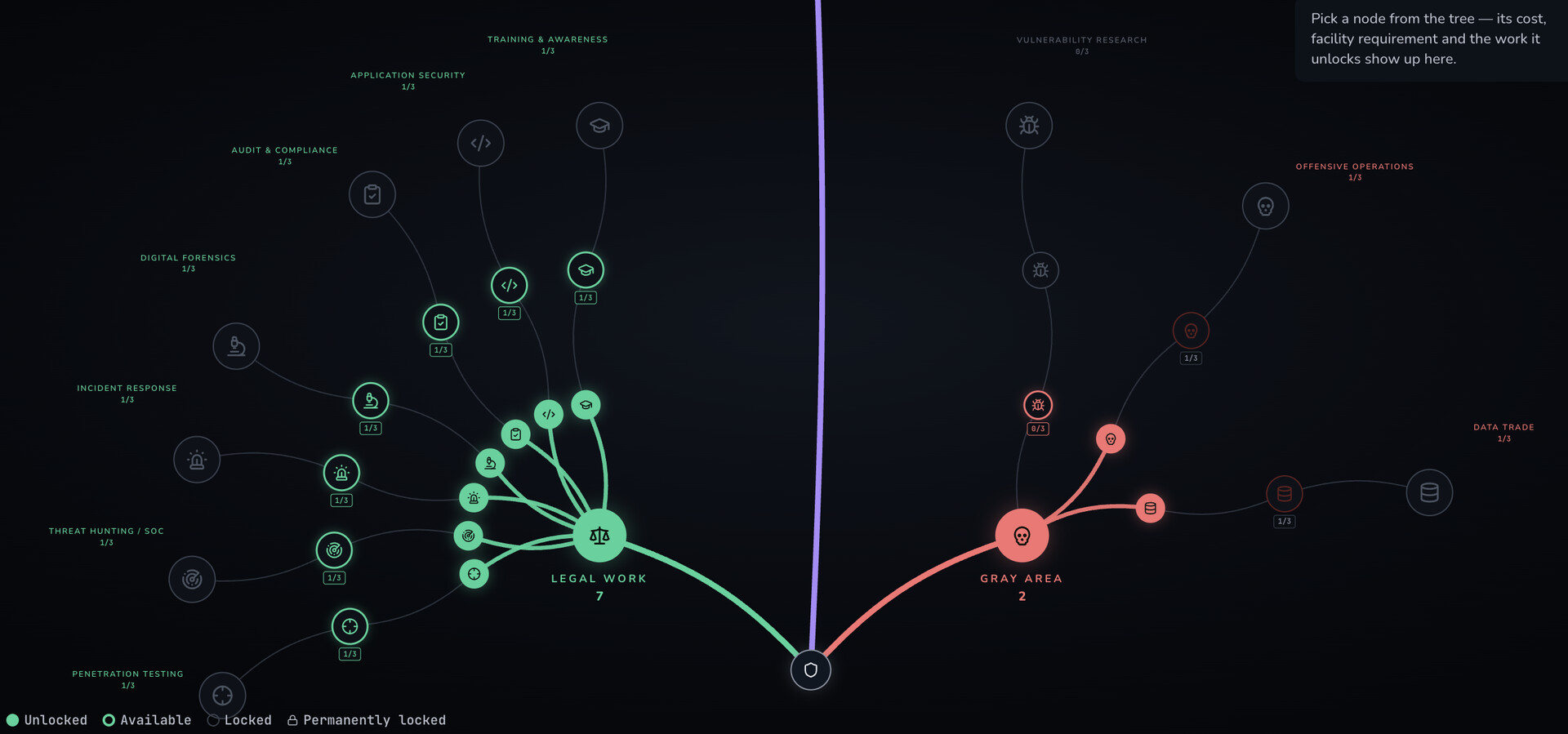 CyberCon: Cybersecurity Tycoon screenshot 7