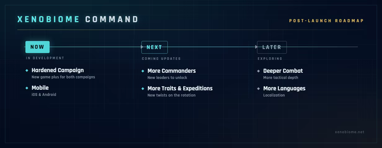 Xenobiome Command screenshot 8