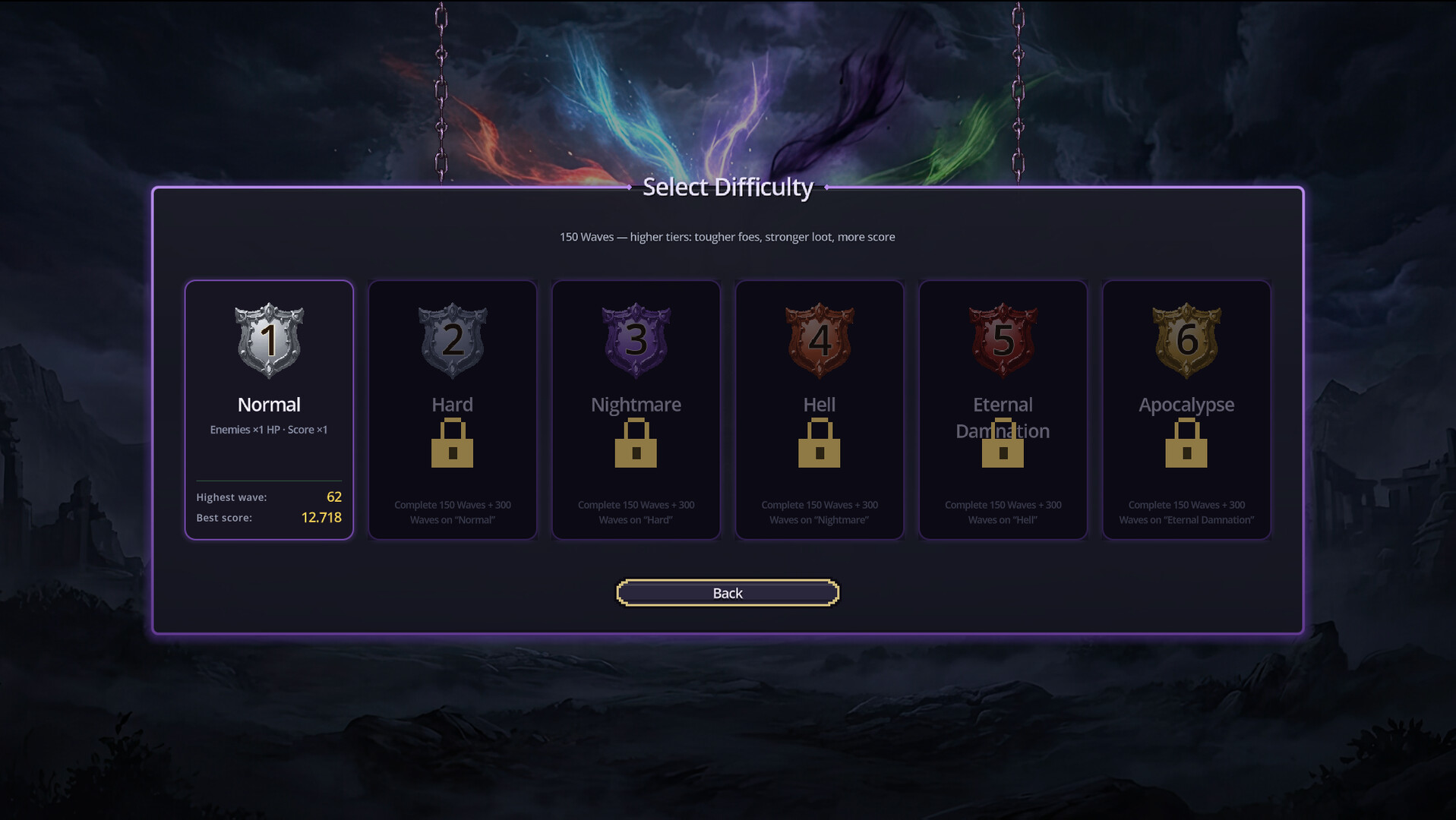 Journey TD game revenue and stats on Steam – Steam Marketing Tool