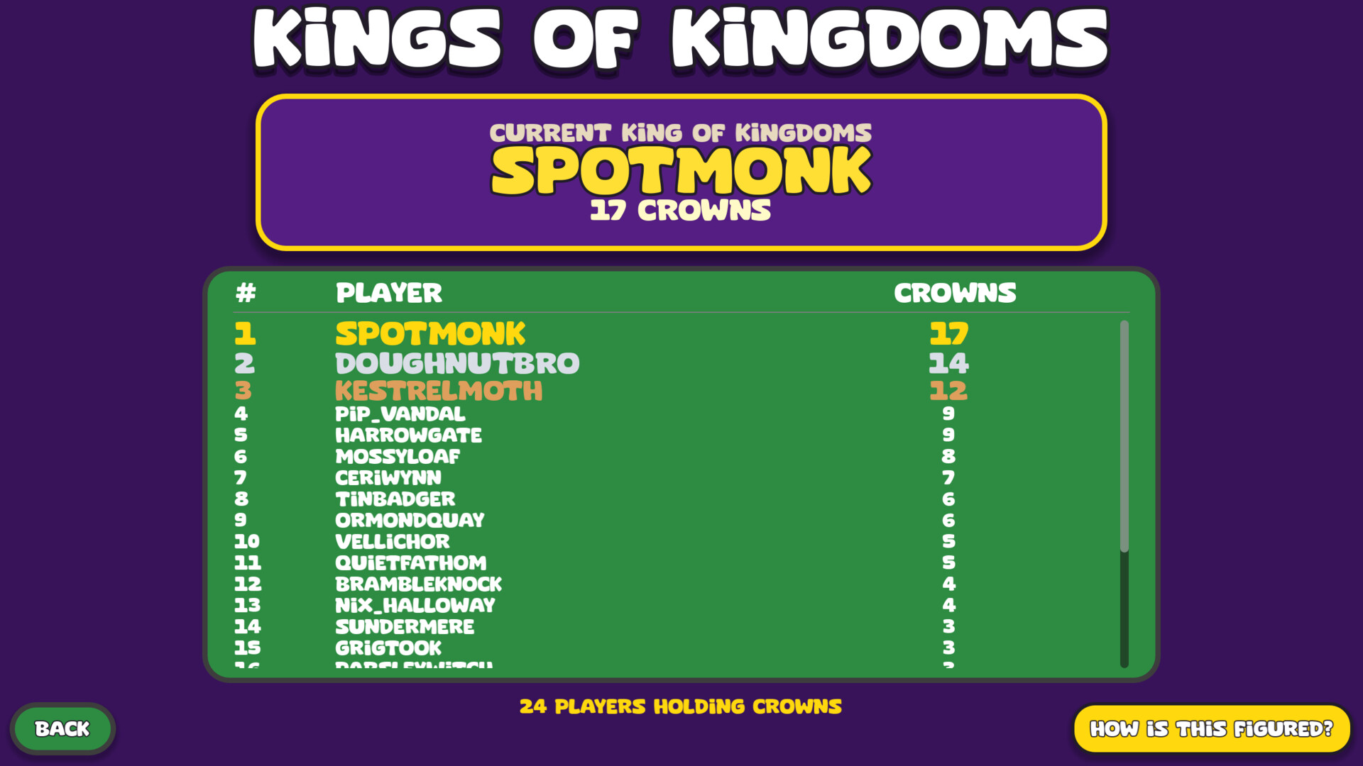 King of Kingdoms screenshot 3