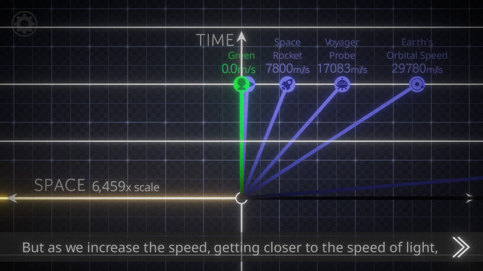 The Relativity Tales screenshot 3