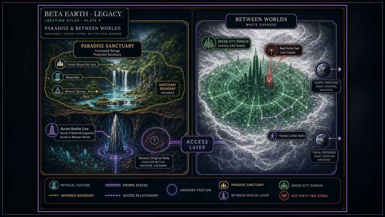 Beta Earth Legacy location atlas showing Paradise Sanctuary, the Between Worlds access layer, and two world crossings.