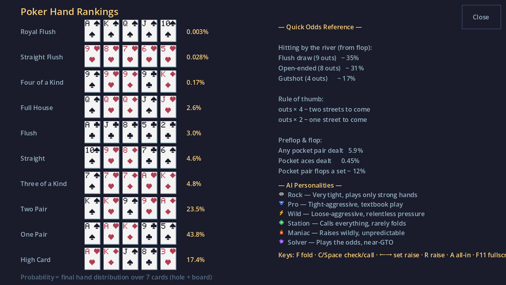 Pixel Hold'em: Poker Coach screenshot 5