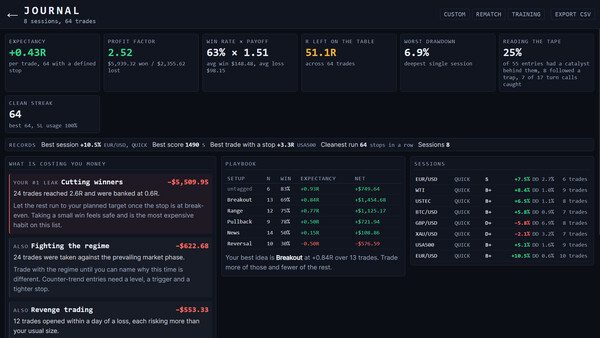 CandleBook: Trading Simulator screenshot 7