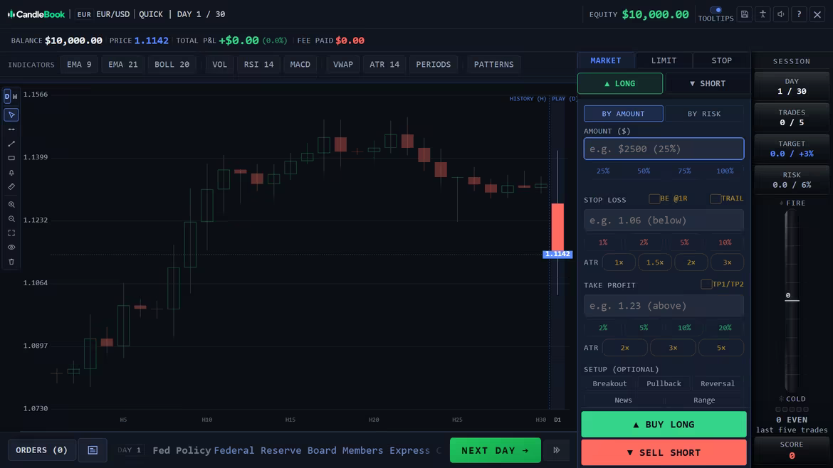 The CandleBook desk: a daily candlestick chart, the order ticket with stop loss and take profit, and the NEXT DAY button that advances the market one candle.