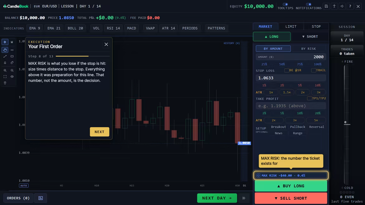 A live lesson on the real desk, highlighting the maximum risk line of the order ticket.