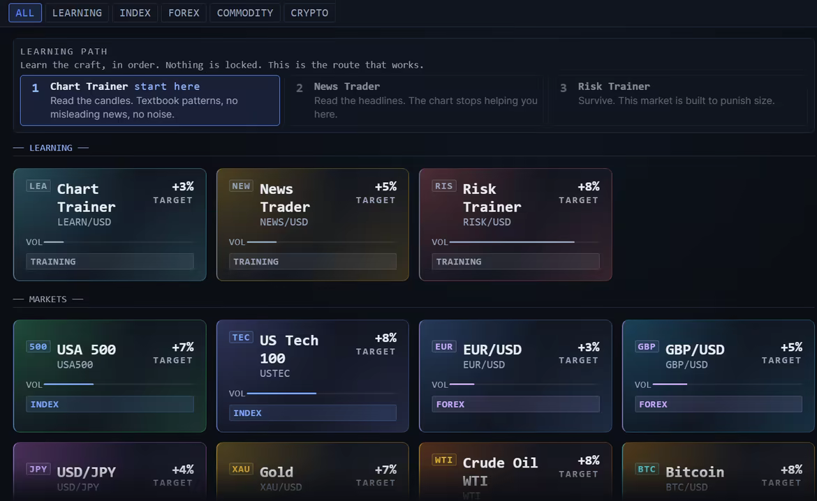 The market selector: a three-step learning path, three training markets, and tradable indices, forex, gold, oil and crypto.
