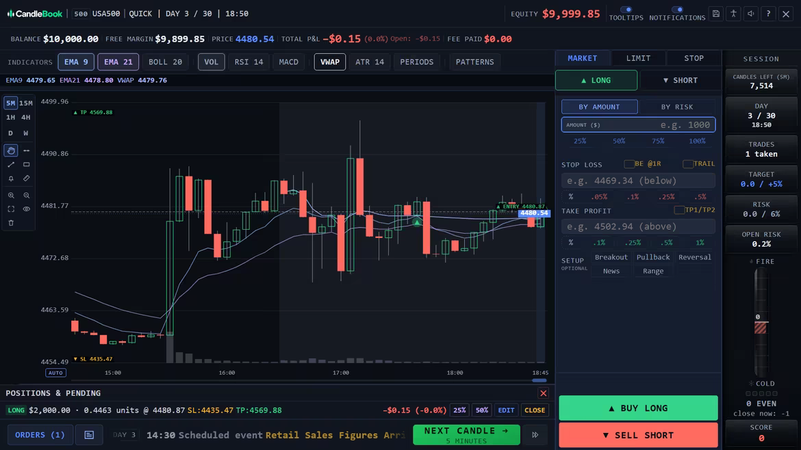The same session on the 5-minute chart, with the main trading session shaded and an open position.