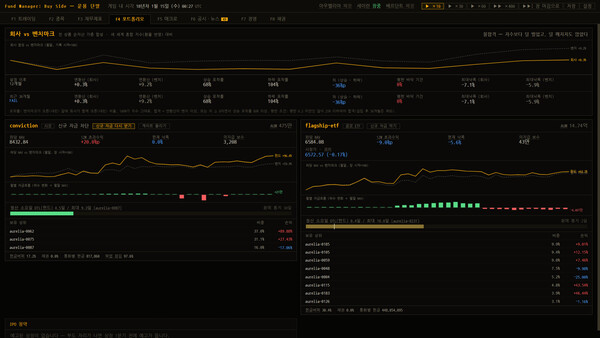 Fund Manager: Buy Side 스크린샷 1