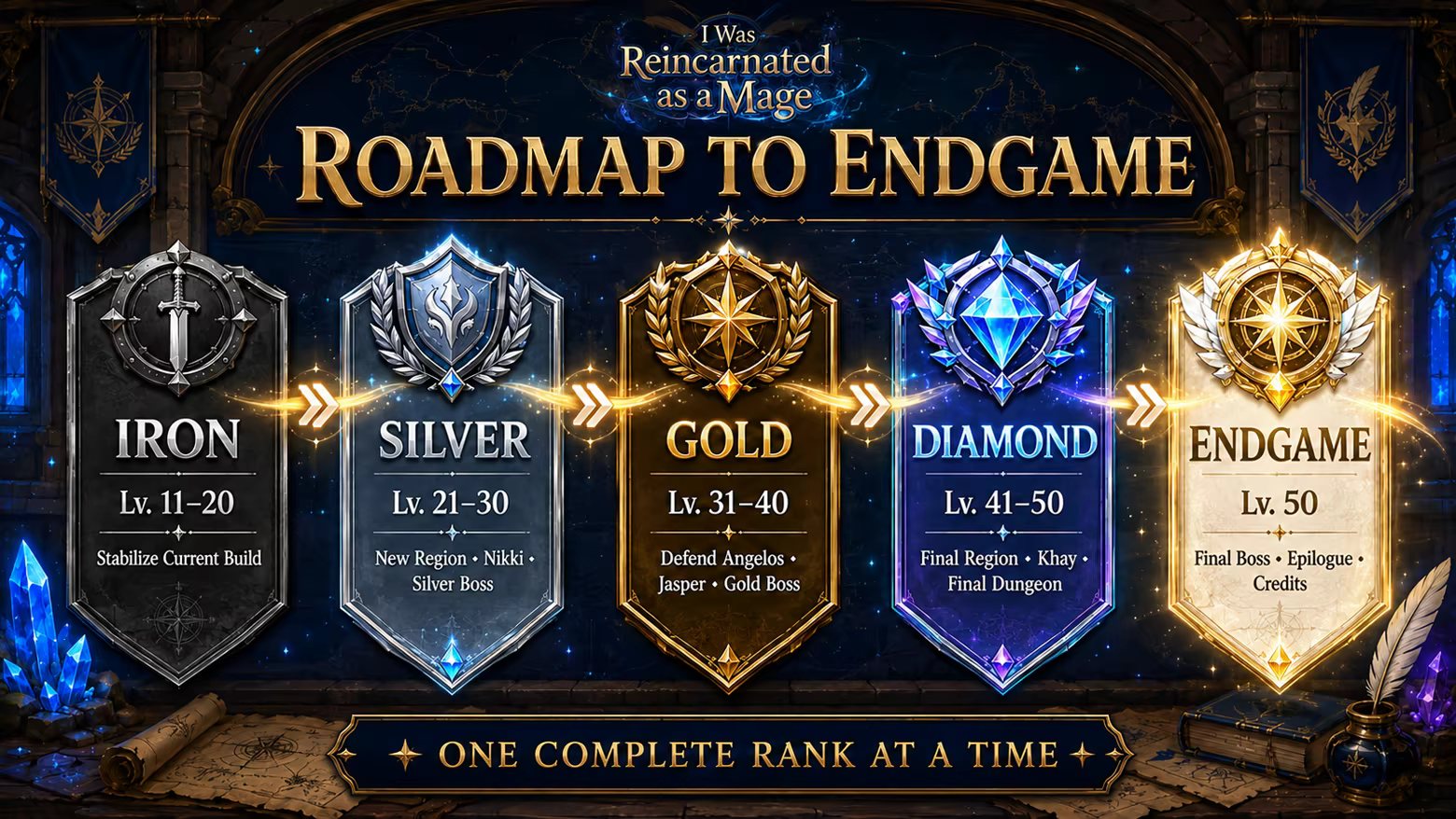 Иллюстрация из описания игры I was reincarnated as a mage.