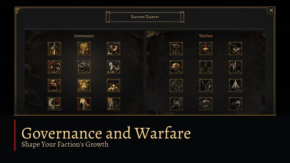 The Governance and Warfare Faction Talent trees connect city administration, long-term growth, and military development.
