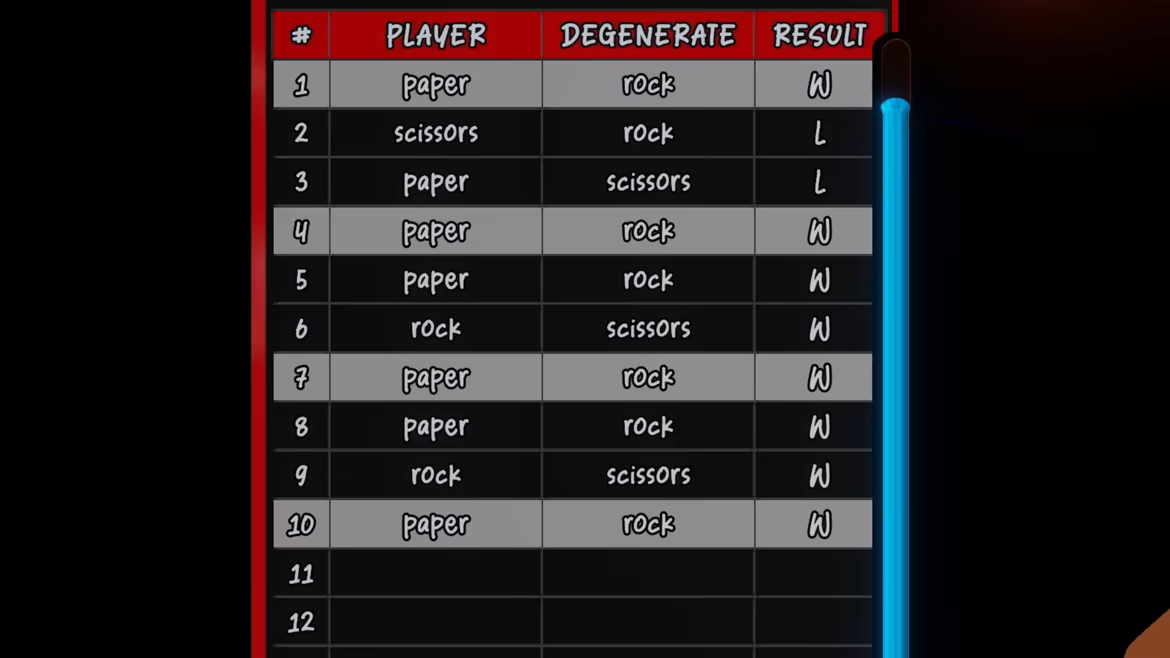 Rock Wager Scissors video 2
