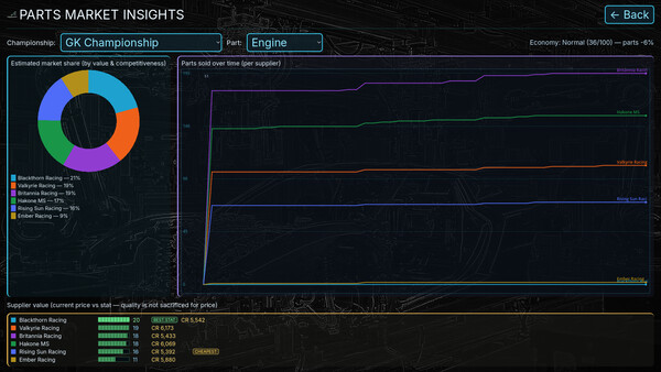 Automotive Empire screenshot 11