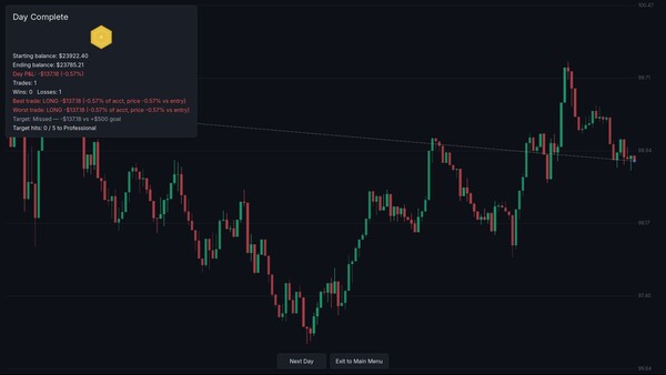 Intraday screenshot 4