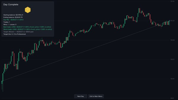 Intraday Screenshot