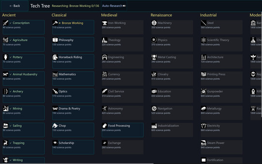 Miniciv screenshot 2