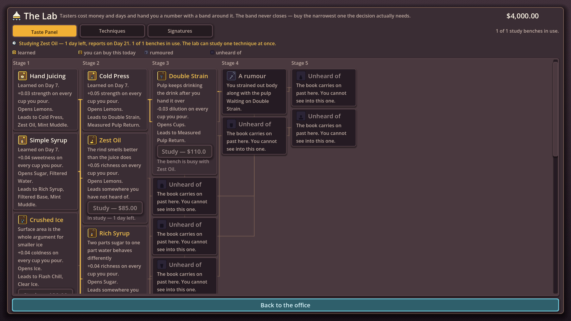 Corner Cafe Capitalist screenshot #6