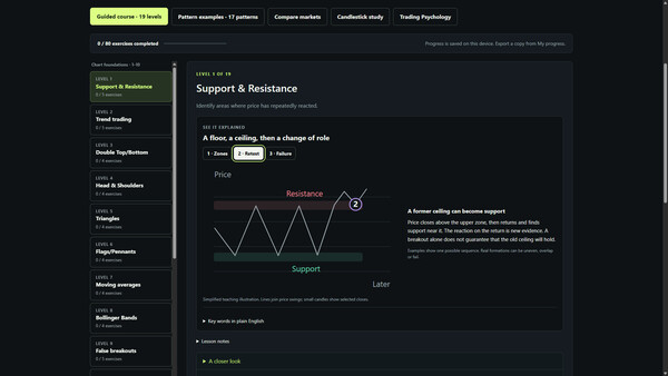 Market Resolve: Trading Survival — 6