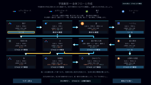 宇宙創世記カグラ ～素粒子協奏曲～ — 7