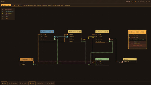 Nodes — 7