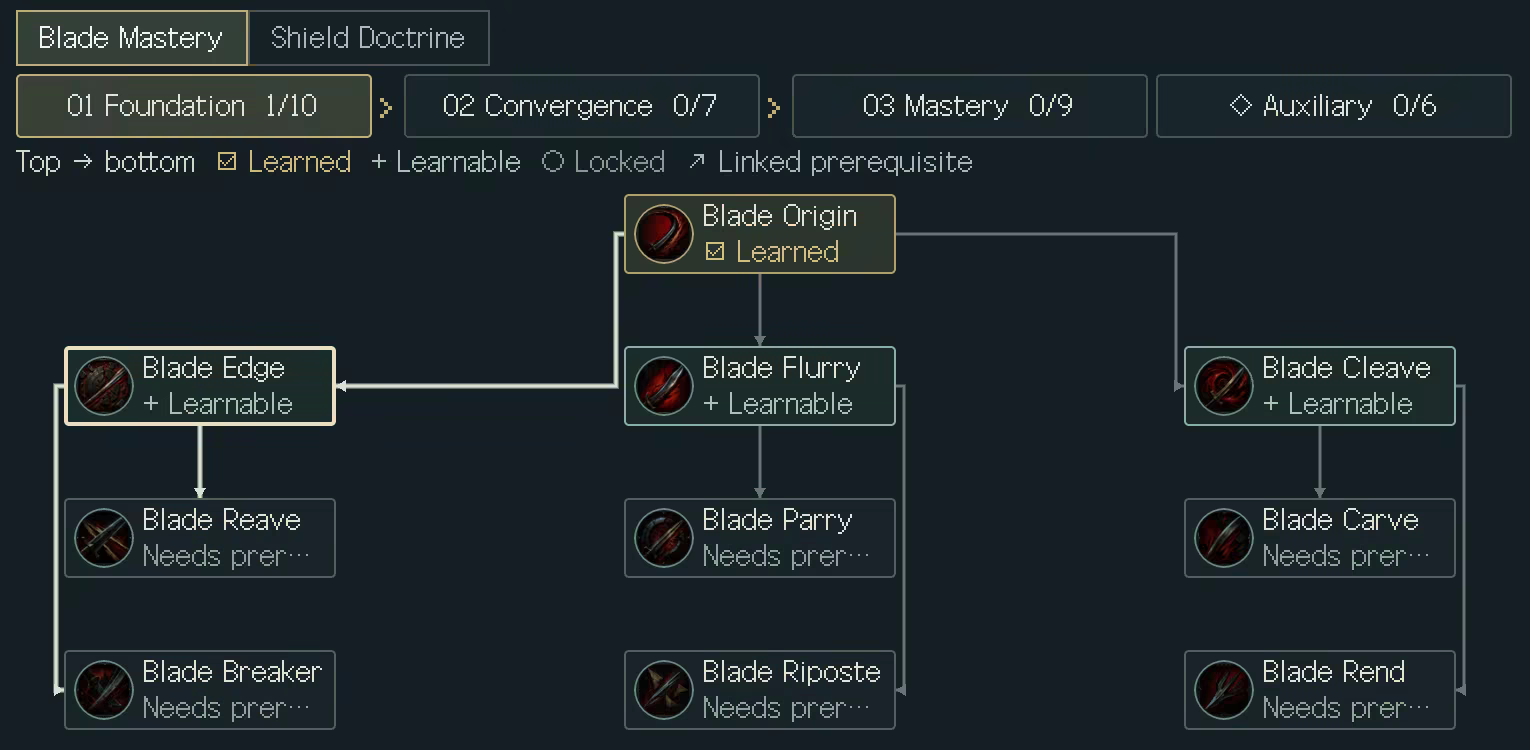 A skill tree in Foundation, Convergence and Mastery steps, with learned, learnable and locked skills linked by prerequisites.