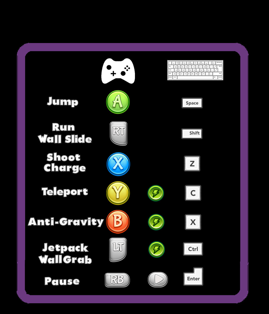 #5. Rainbow Rage Squad (Steam) 由: Gamepadable