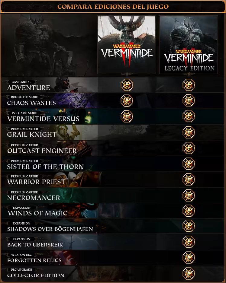 Warhammer: Vermintide 2 — мрачная кооперативная битва с героями, передающая атмосферу кровавого сражения