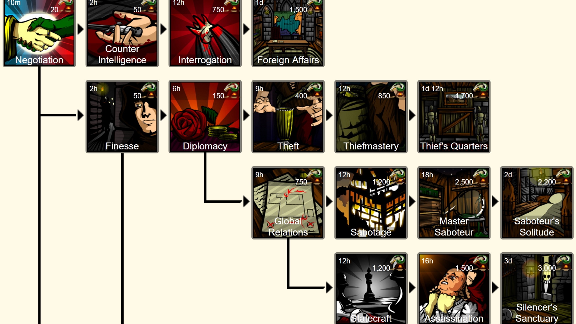 Illyriad - Grand Strategy MMO screenshot #4
